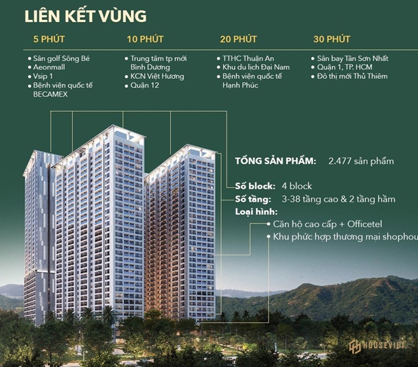 Vị trí dự án Anderson Park Bình Dương