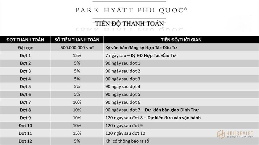Dự án Park Hyatt Phú Quốc | Bảng giá và ưu đãi mới nhất 2021