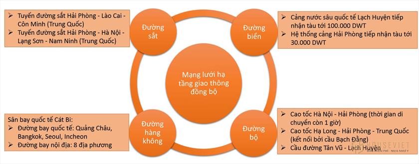 Dự án khu công nghiệp Nam Đình Vũ | Cơ hôi đầu tư tại Hải Phòng