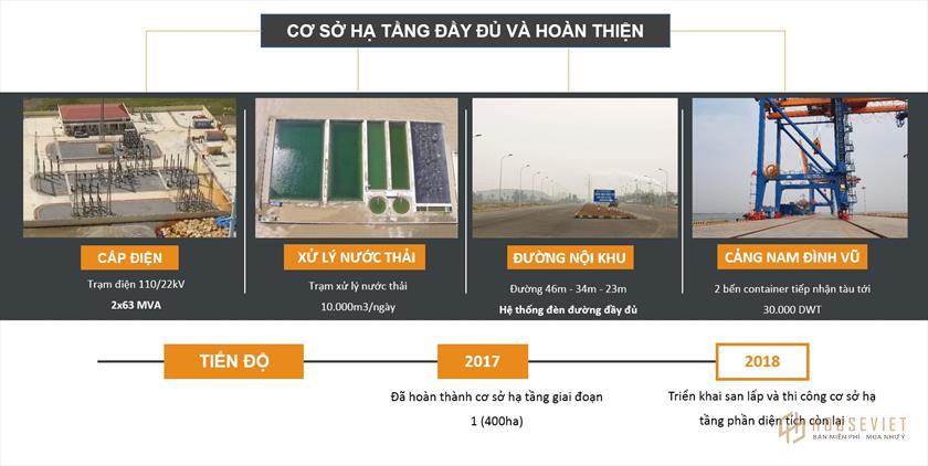 Dự án khu công nghiệp Nam Đình Vũ | Cơ hôi đầu tư tại Hải Phòng