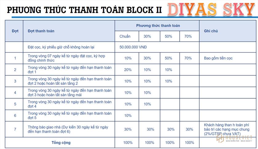 Phương thức thanh toán của dự án căn hộ Diyas Sky