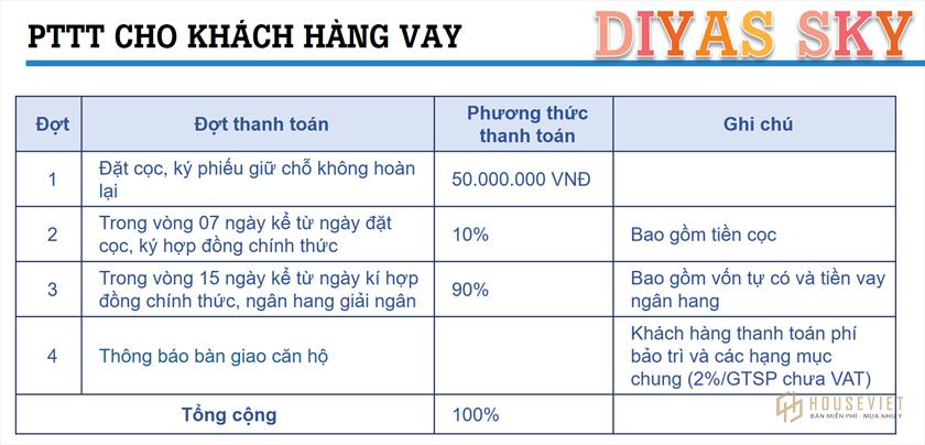 Phương thức thanh toán Block 1 của dự án căn hộ Diyas Sky
