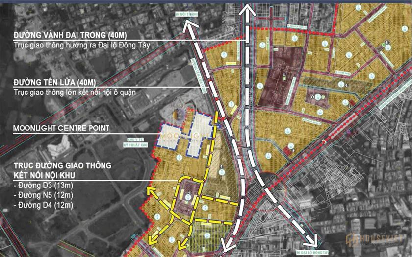 Infrastructure around the project