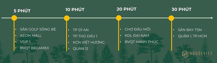 Cơ sở hạ tầng xung quanh dự án