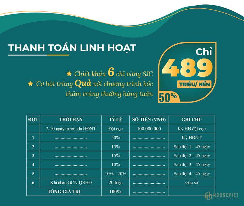 Central Golden Land Bau Bang Land Project |  Selling price June 2021