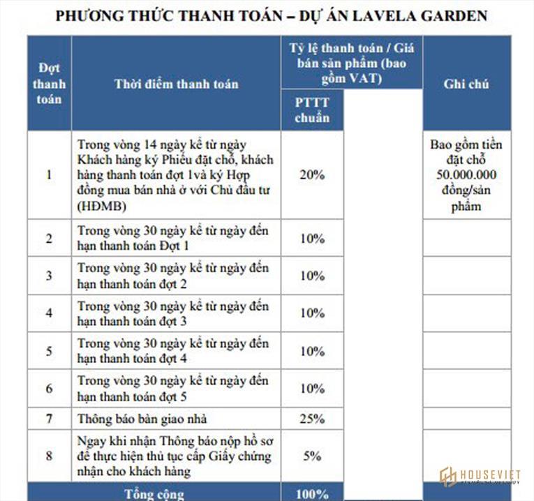 Phương thức thanh toán dự án La Vela Bình Dương