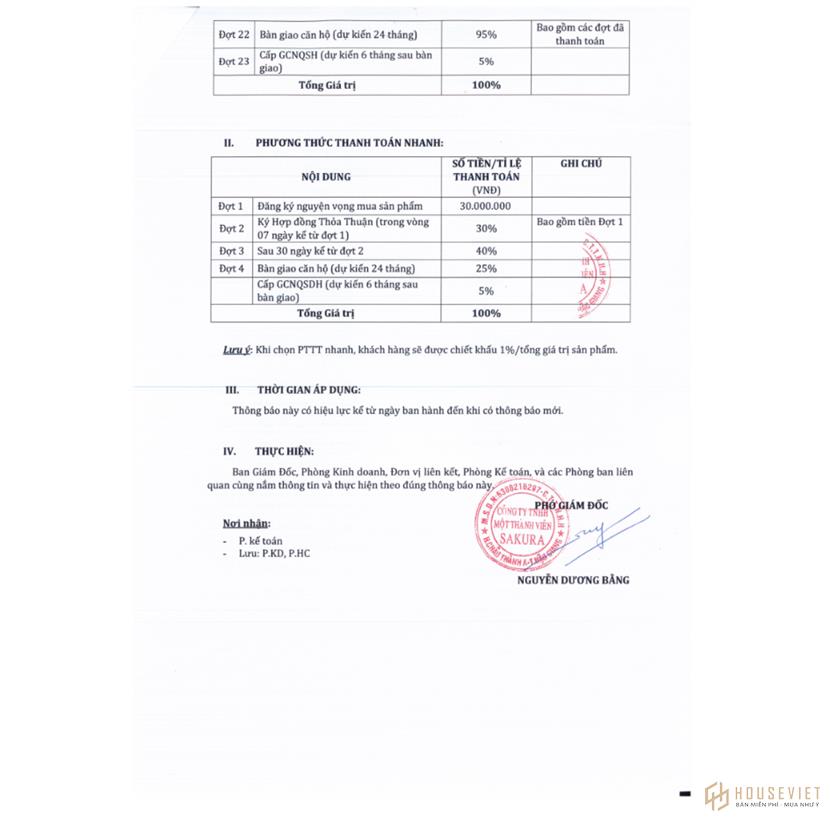 The price of Tay Do Plaza Hau Giang apartment in June 2021