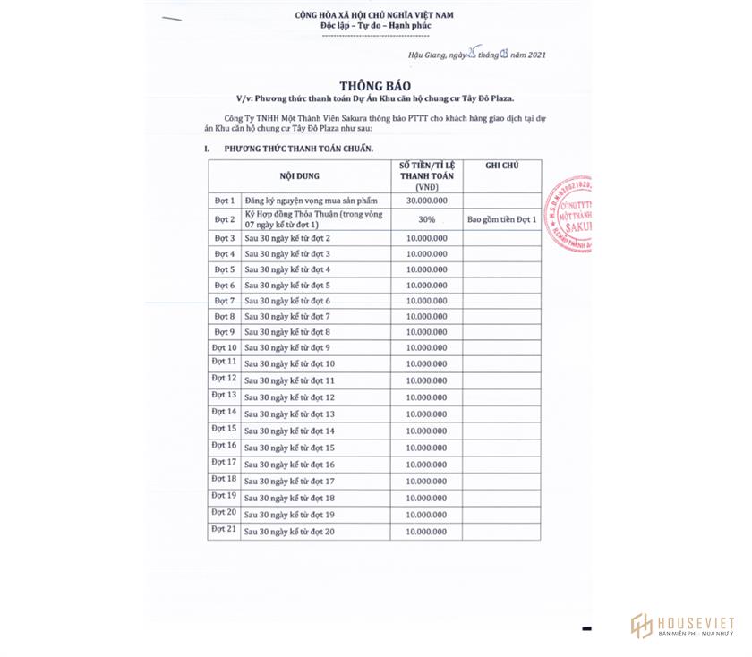 The price of Tay Do Plaza Hau Giang apartment in June 2021