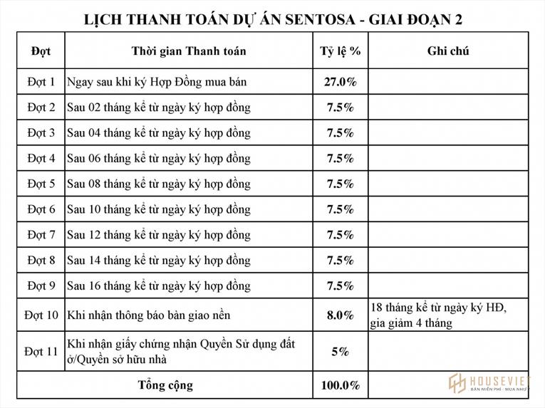 Bán đất dự án Sentosa Villa Phan Thiết giá rẻ, ưu đãi hấp dẫn