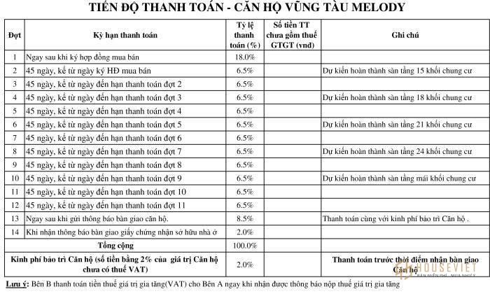 Căn hộ Melody Vũng Tàu đã hoàn thiện 100%