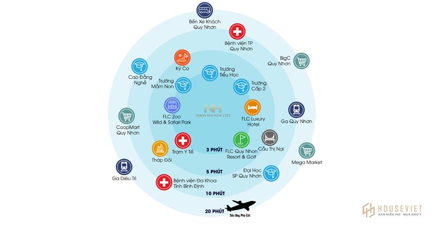 Dự án căn hộ Takashi Ocean Suite Kỳ Co - Bảng giá mới nhất 2021
