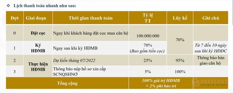 Căn hộ Paris Hoàng Kim - Bảng giá và những tiện ích đẳng cấp