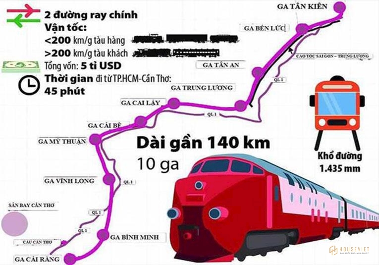 Đường sắt cao tốc TP.HCM - Miền Tây